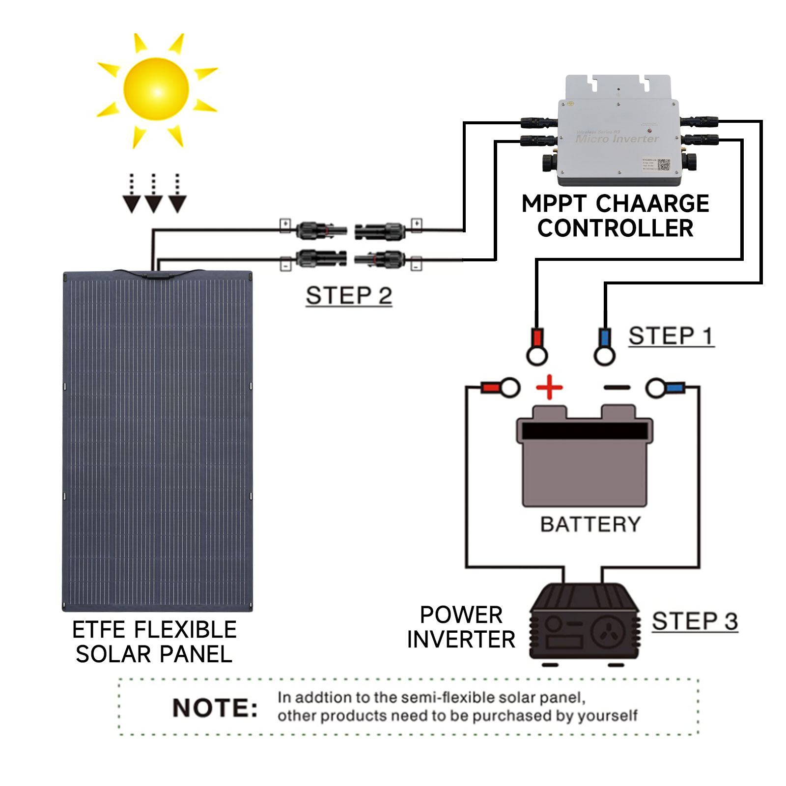 ALLPOWERS Balcony Power Plant  - Renewable Energy Kits review and price